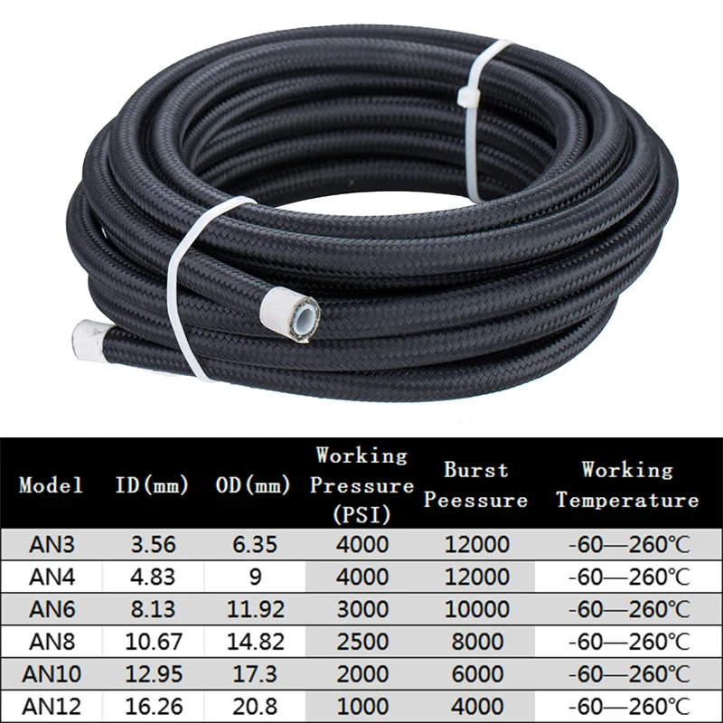 2M/3M/5M AN4 AN6 AN8 AN10 Univ - đánh giá và giá Ptfe Tape Thread