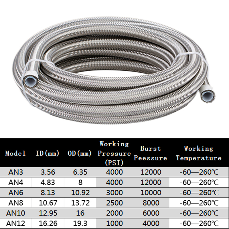 1M/2M/3M/5M AN3 AN4 AN6 AN8 AN - đánh giá và giá Ptfe Tape Thread