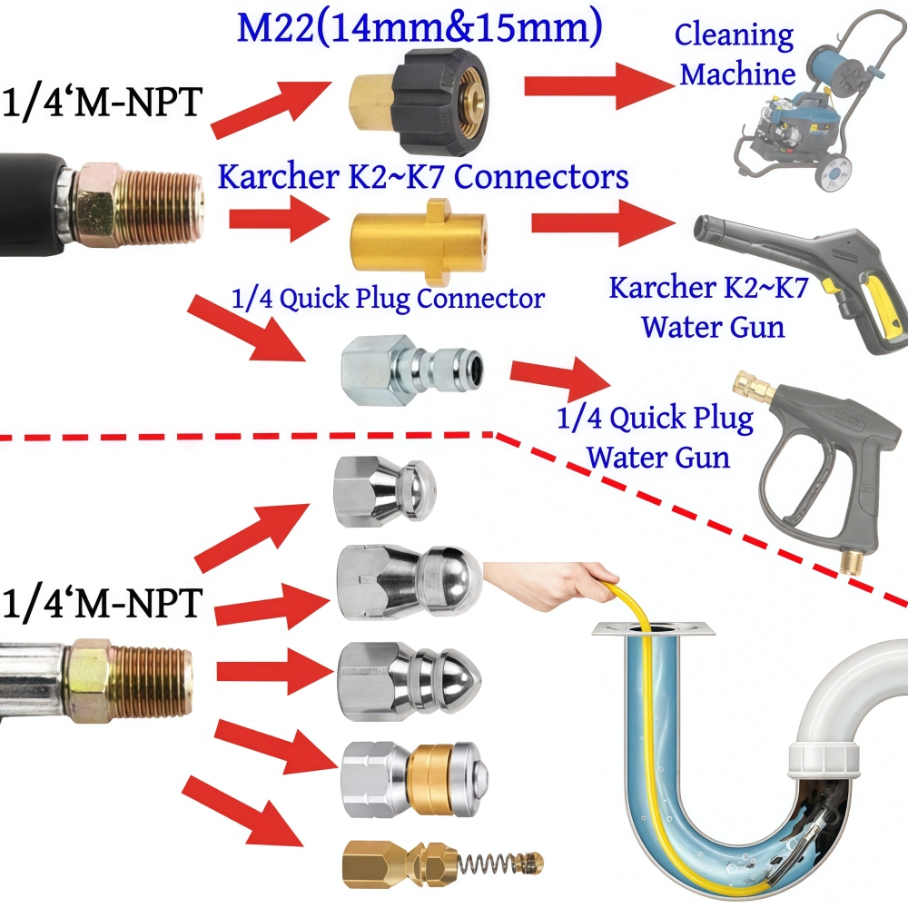 5~50m Pressure Washer Sewer Je - đánh giá và giá Drain Pipe Clip