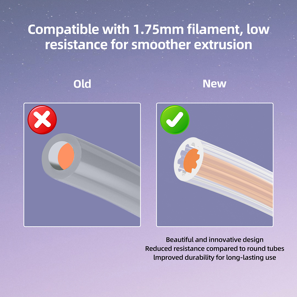 Low-Resistance Star-Shaped PTF - đánh giá và giá Ptfe Tape Thread