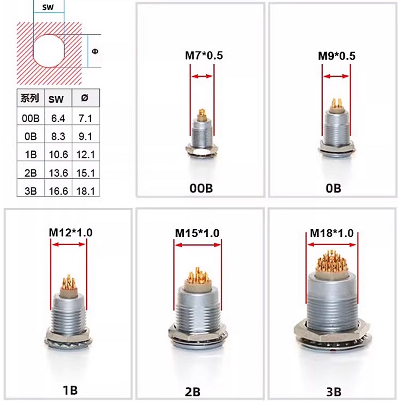 FGG LEMO Compatible Push-pull  - đánh giá và giá Push Fit Connector